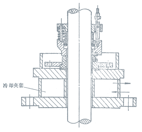 釜用機(jī)械密封的冷卻方式
